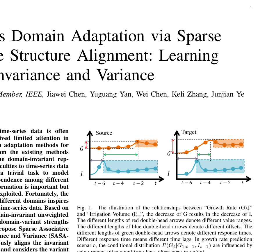 Figure from Time-Series Domain Adaptation via Sparse Associative Structure Alignment: Learning Invariance and Variance