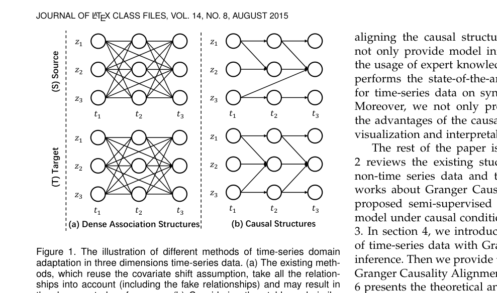 Figure from Transferable Time-Series Forecasting under Causal Conditional Shift