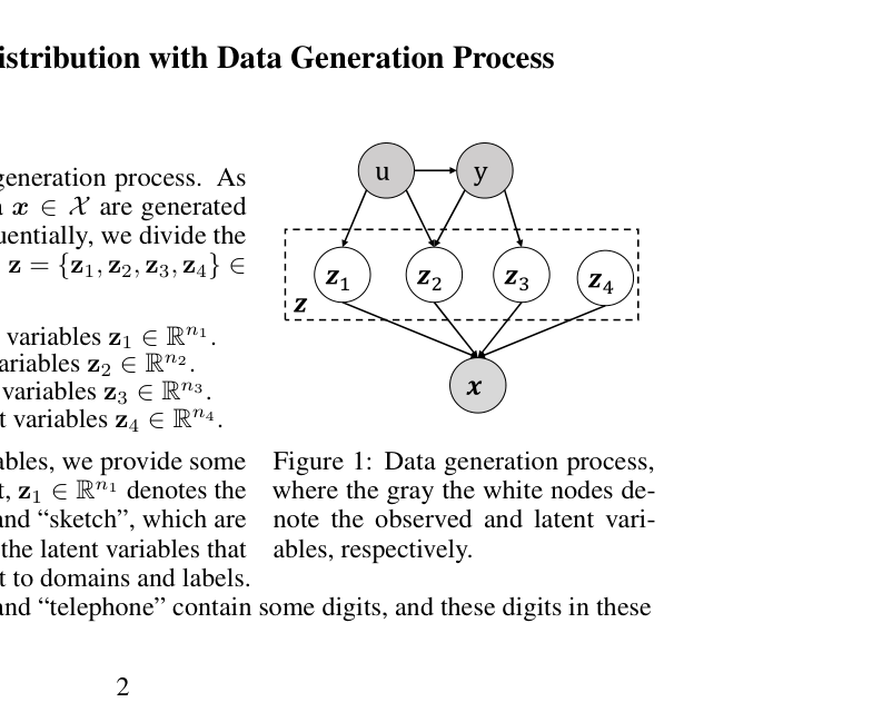 Figure from Subspace Identification for Multi-Source Domain Adaptation