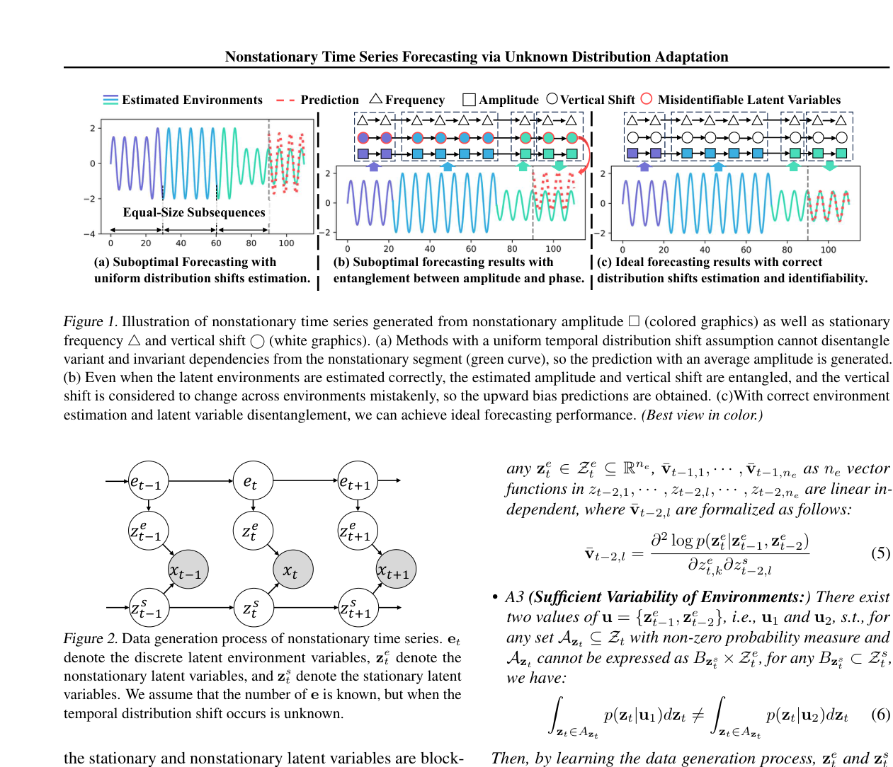 Figure from Nonstationary Time Series Forecasting via Unknown Distribution Adaptation