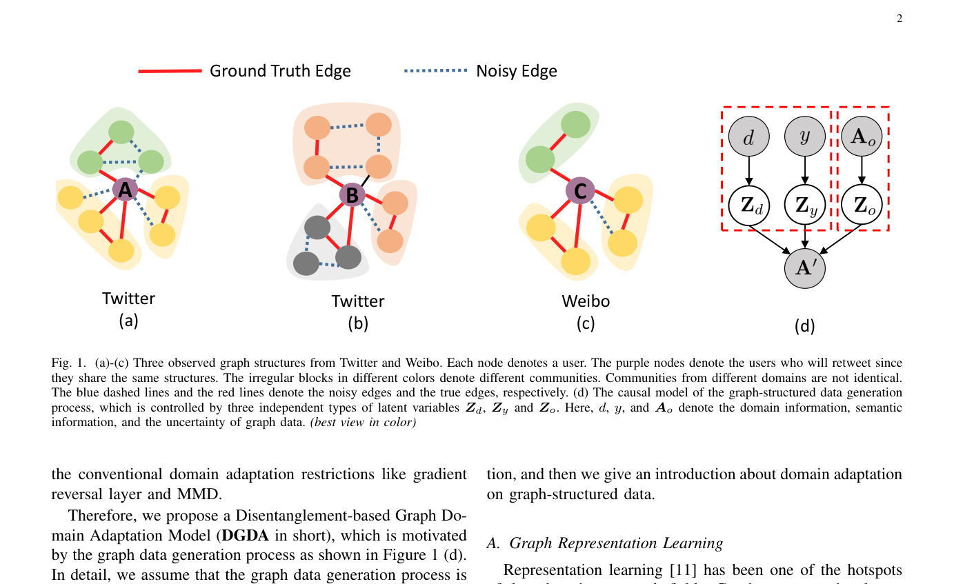 Figure from Graph Domain Adaptation: A Generative View