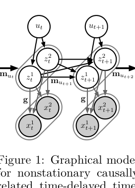 Figure from Causal Temporal Representation Learning with Nonstationary Sparse Transition