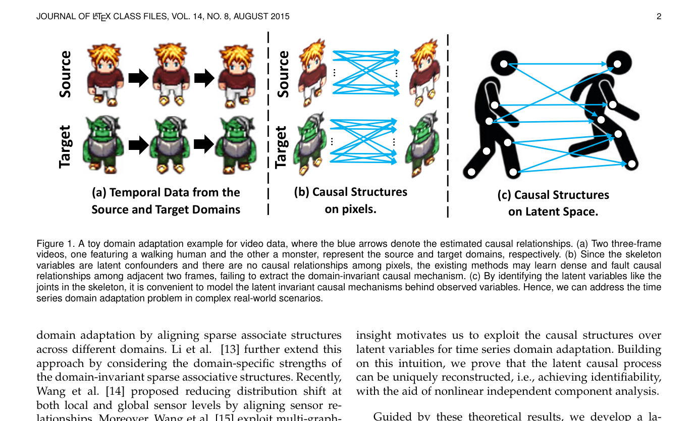 Figure from Time Series Domain Adaptation via Latent Invariant Causal Mechanism