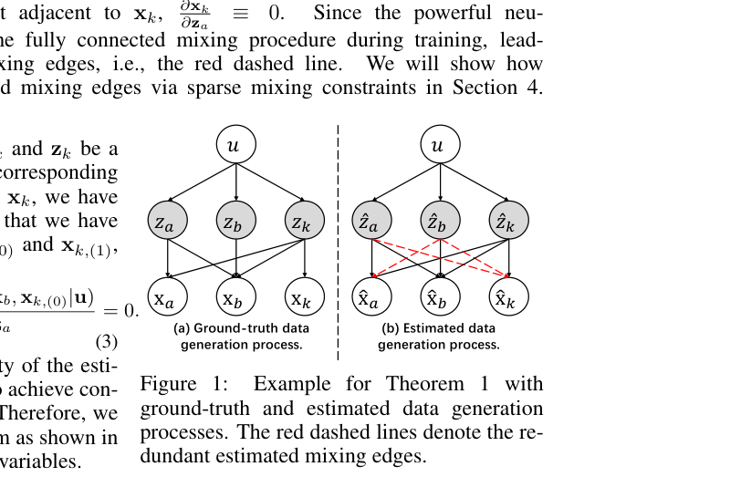 Figure from Synergy Between Sufficient Changes and Sparse Mixing Procedure for Disentangled Representation Learning