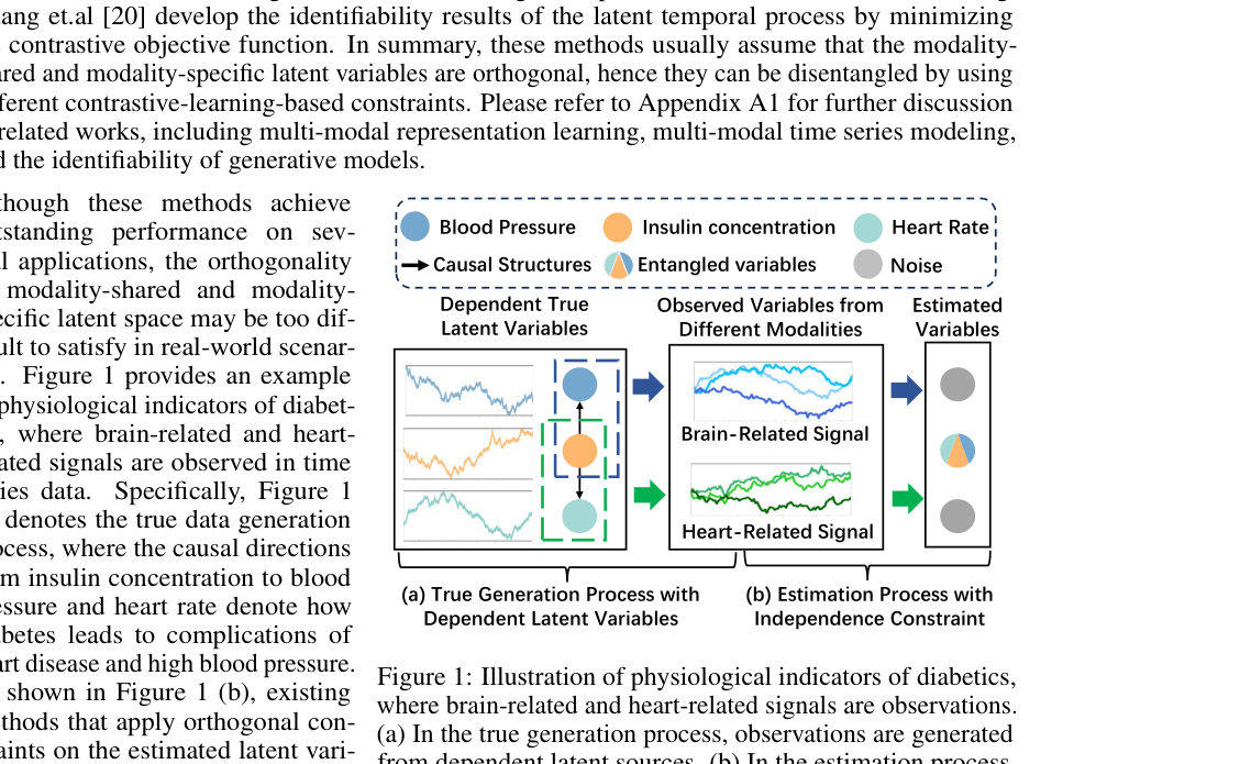 Figure from From Orthogonality to Dependency: Learning Disentangled Representation for Multi-Modal Time-Series Sensing Signals