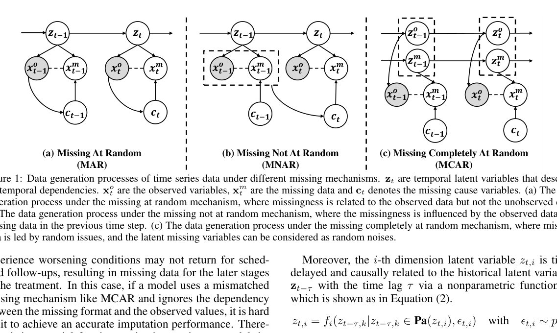 Figure from Causal View of Time Series Imputation: Some Identification Results on Missing Mechanism