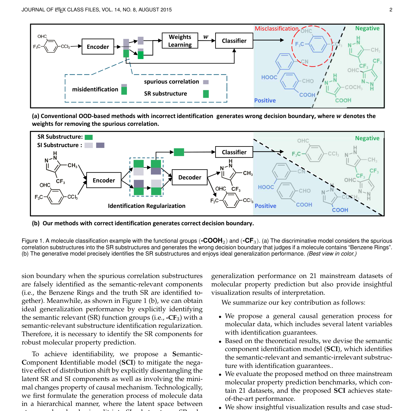 Figure from Identifying Semantic Component for Robust Molecular Property Prediction