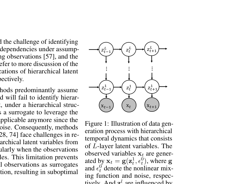 Figure from Towards Identifiability of Hierarchical Temporal Causal Representation Learning
