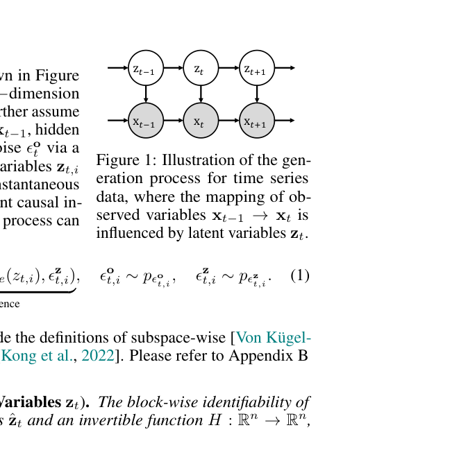 Figure from Online Time Series Forecasting with Theoretical Guarantees