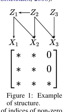 Figure from Diverse Dictionary Learning